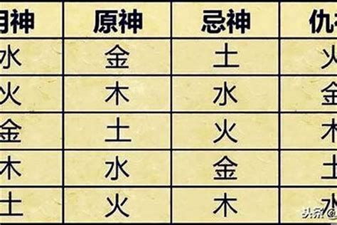 忌仇|喜神、用神、忌神、仇神、閒神（八字喜忌的斷法）